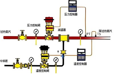 气控电磁阀有哪些常见的故障及解决方法？